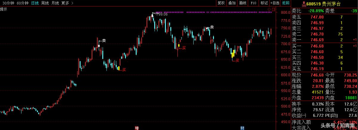 哪个股票软件提示买卖点,股票买卖点提示软件哪个最好