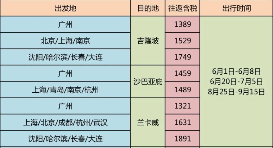 带“纪念品”进马来西亚，他被拘留4天、花费几万、判入狱半年……