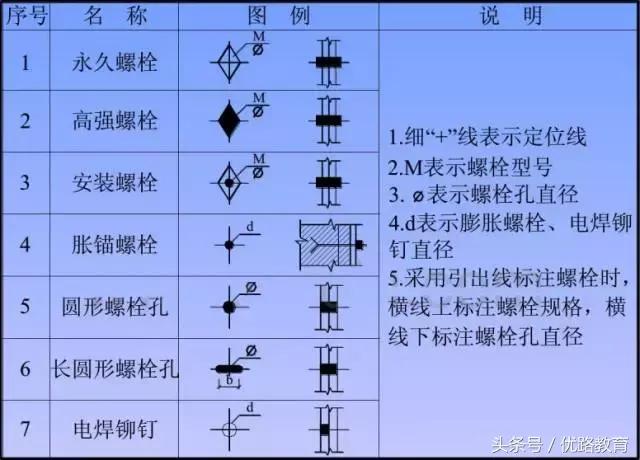 钢结构农村建房图纸,钢结构图纸知识总结超详图解