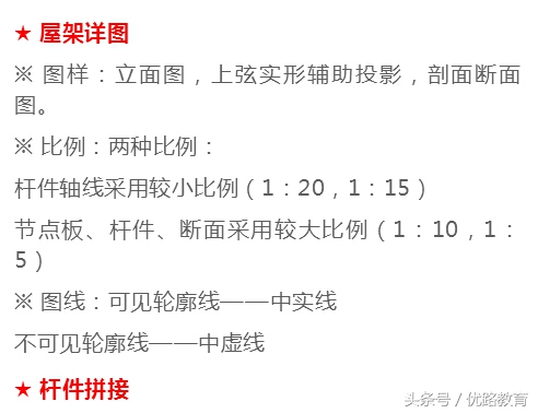 钢结构农村建房图纸,钢结构图纸知识总结超详图解