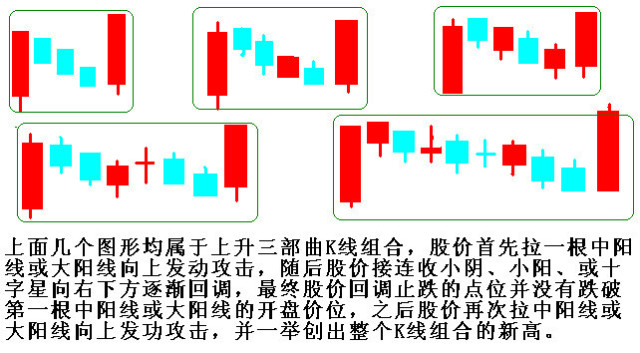 强烈的反转k线组合,最精准的k线组合