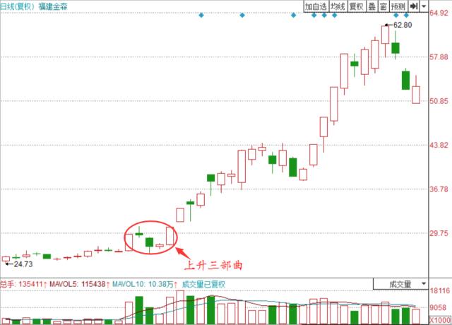 强烈的反转k线组合,最精准的k线组合