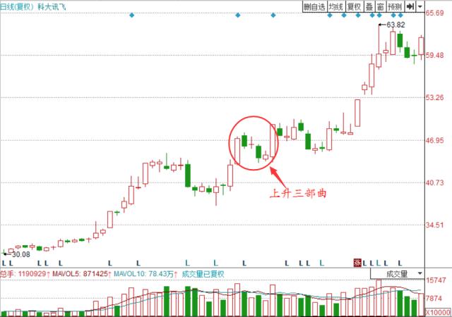 强烈的反转k线组合,最精准的k线组合