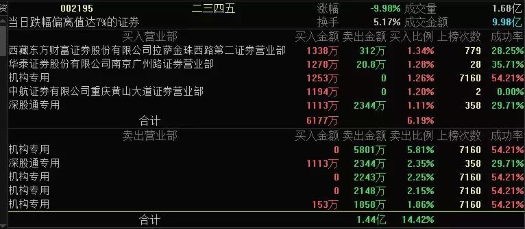 2345的并购是否被证监会叫停,2345股东清仓减持