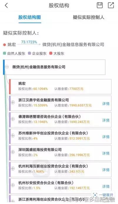 微贷网股权质押,微贷公司张培峰