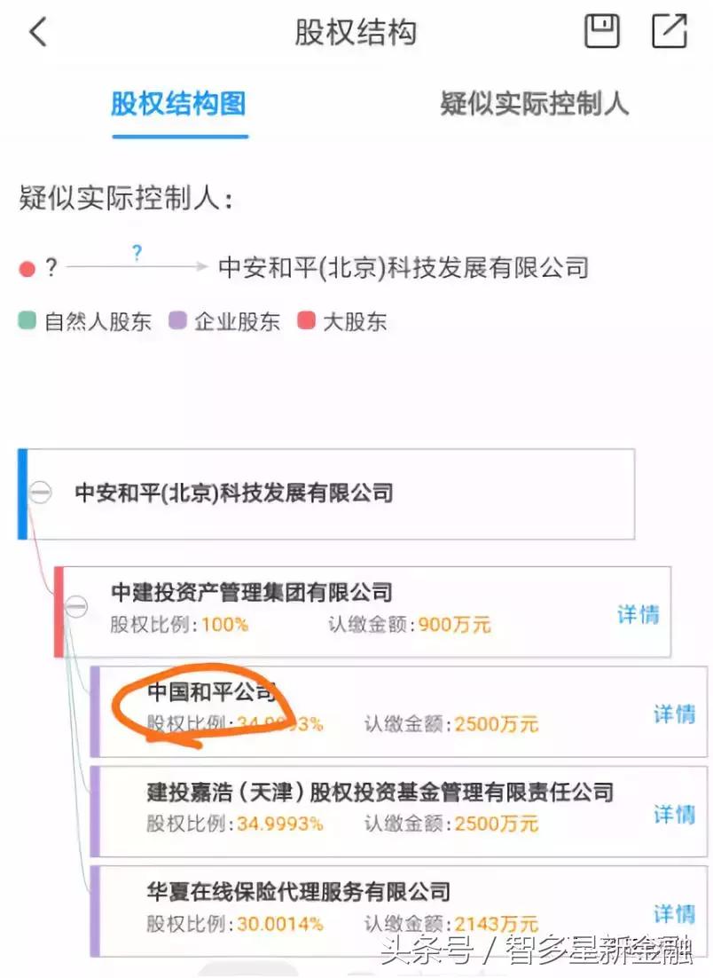 微贷网股权质押,微贷公司张培峰