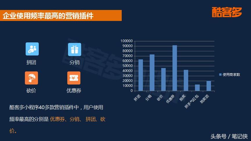 小程序怎样做才能火,小程序的正确玩法