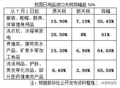 别了，代购！国家正式出手！又省钱了！