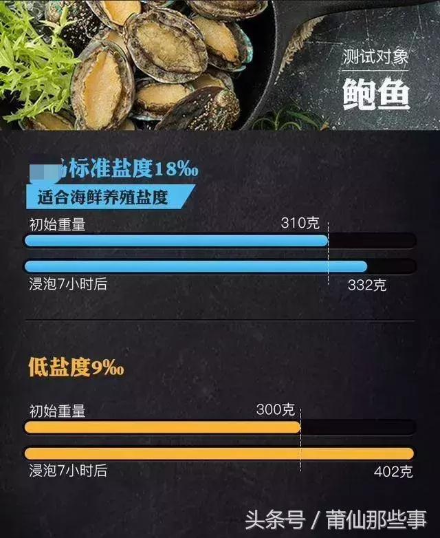 海鲜被这样“注水”增重近2斤，竟毫无痕迹！
