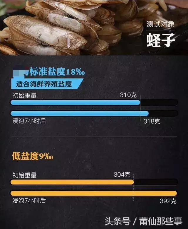 海鲜被这样“注水”增重近2斤，竟毫无痕迹！
