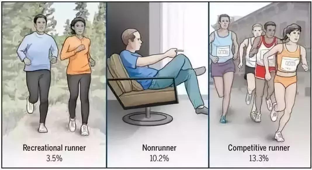 健康科普这些动作比跑步更伤膝,一个动作不伤膝盖等于慢跑一小时