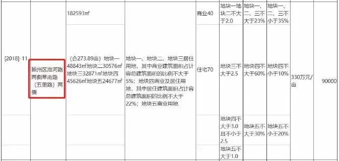 阜阳最新规划步行街,阜阳最长的主干道