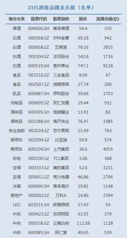 消费电子龙头股排名前十名,消费股票龙头股名单