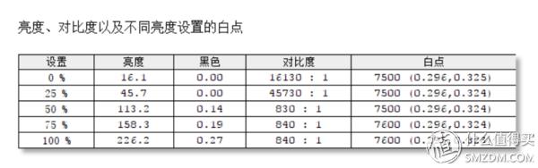 戴尔燃70007572测评,戴尔燃70007570笔记本评测