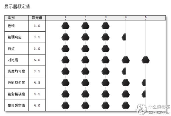 戴尔燃70007572测评,戴尔燃70007570笔记本评测