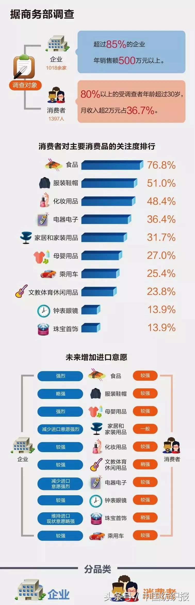 进口服装关税税率是多少,服装进口关税一览表