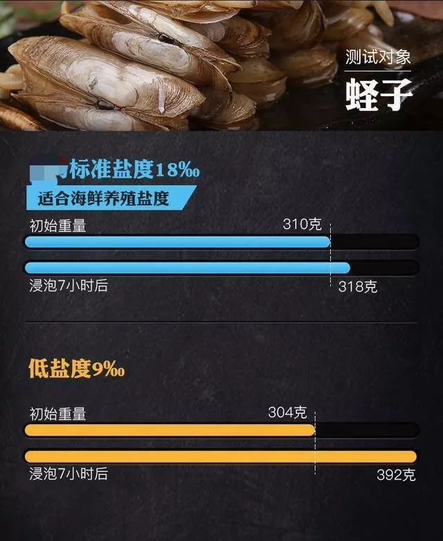 江苏注水海鲜,海鲜市场注水事件