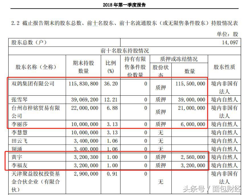 业绩巨亏股价暴涨暴跌怎么办,业绩大跌为什么大涨