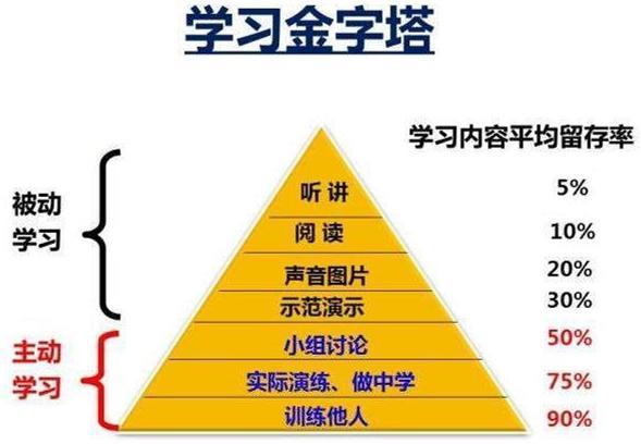 未来教育和传统教育,未来可能的颠覆性教育模式