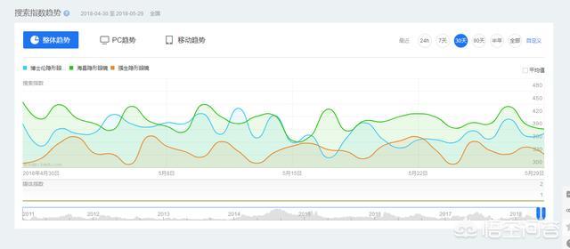 全球销量锐减2019,海昌到底好不好用