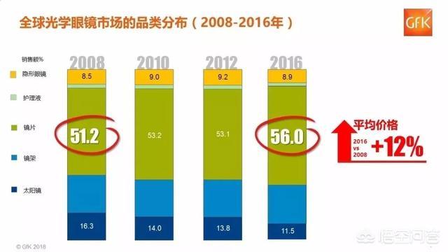 全球销量锐减2019,海昌到底好不好用