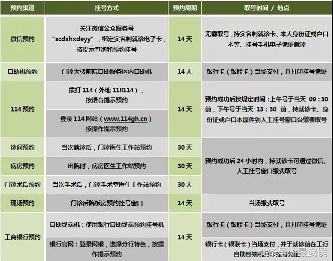 成都各大医院挂号攻略,成都市人民医院挂号网上预约挂号