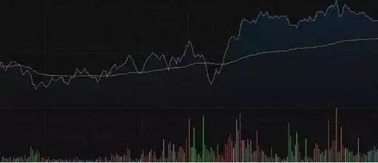 中国股市大盘风险大吗最近,中国股市现在是股灾吗