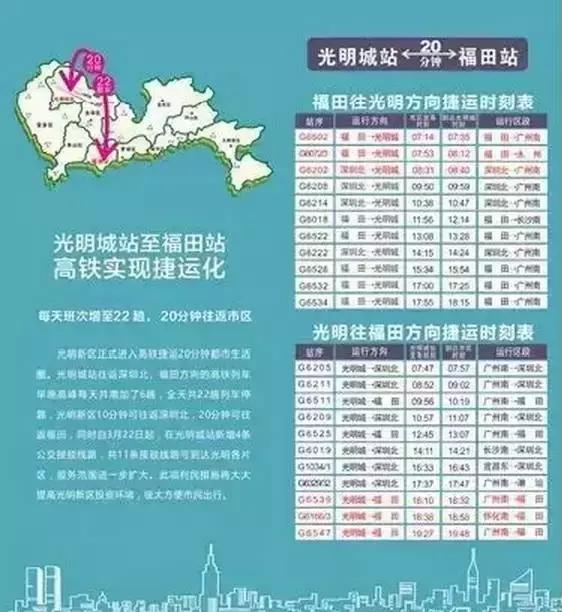 光明区旧改五年计划,光明旧改片区