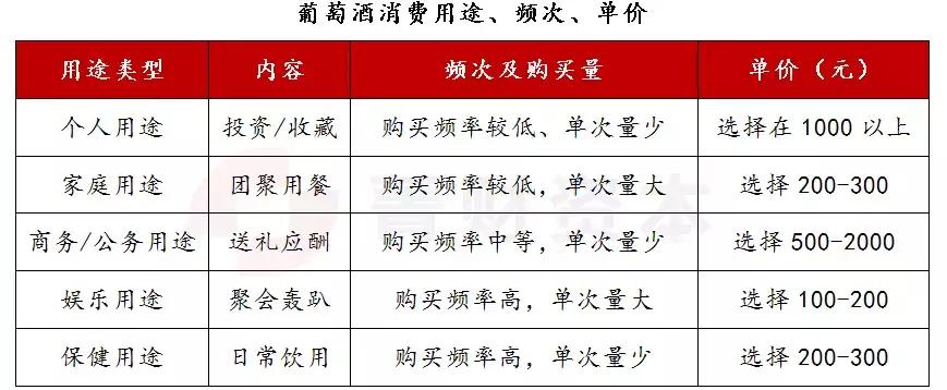 葡萄酒行研：消费升级+零关税，行业向好
