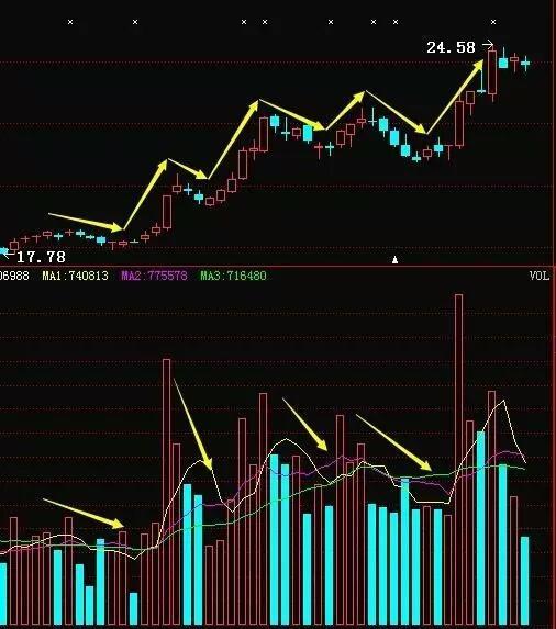 股灾式暴跌对股市影响,股市分析2018年初股灾反思总结