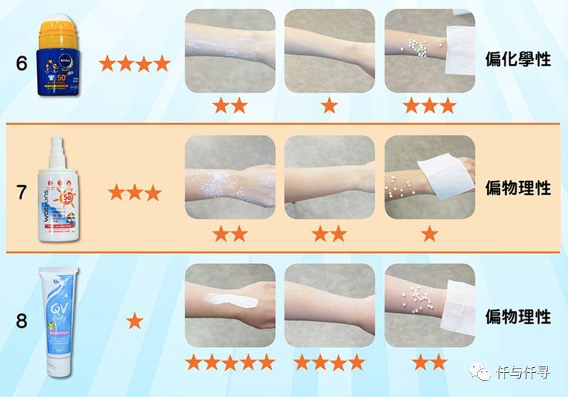 为什么我用资生堂悦薇系列会过敏,资生堂防晒霜10岁孩子可以用吗