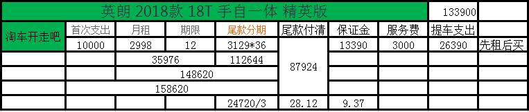 最新以租代购的汽车新零售,二手车以租代购车哪个平台最正规