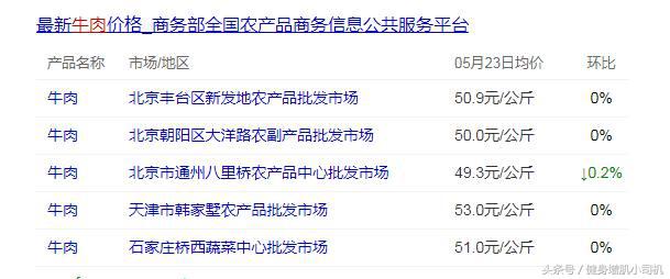 健身费用一年10万正常吗,健身一年下来需要花多少钱