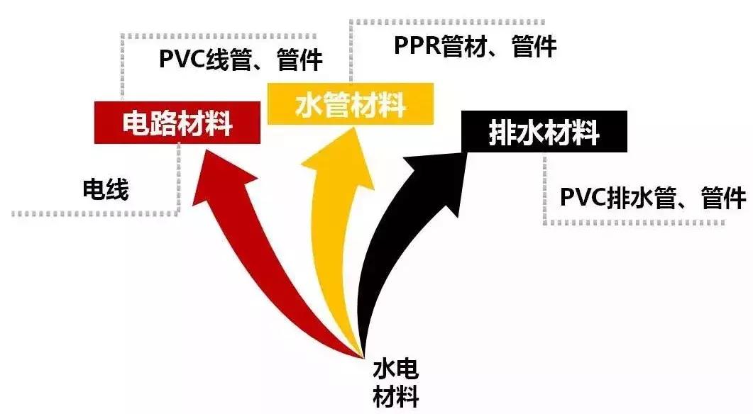头疼装修材料该怎么买？还好有老师傅提点我，这质量用50年没问题