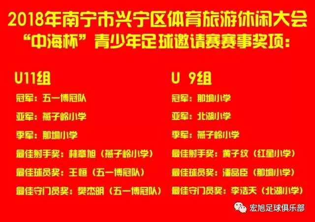 c罗年轻时教青训,c罗青训