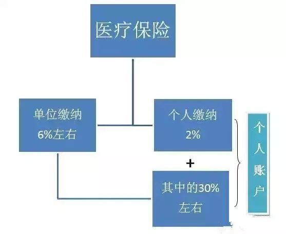 医保首次能报多少钱,医保能报多少钱呢