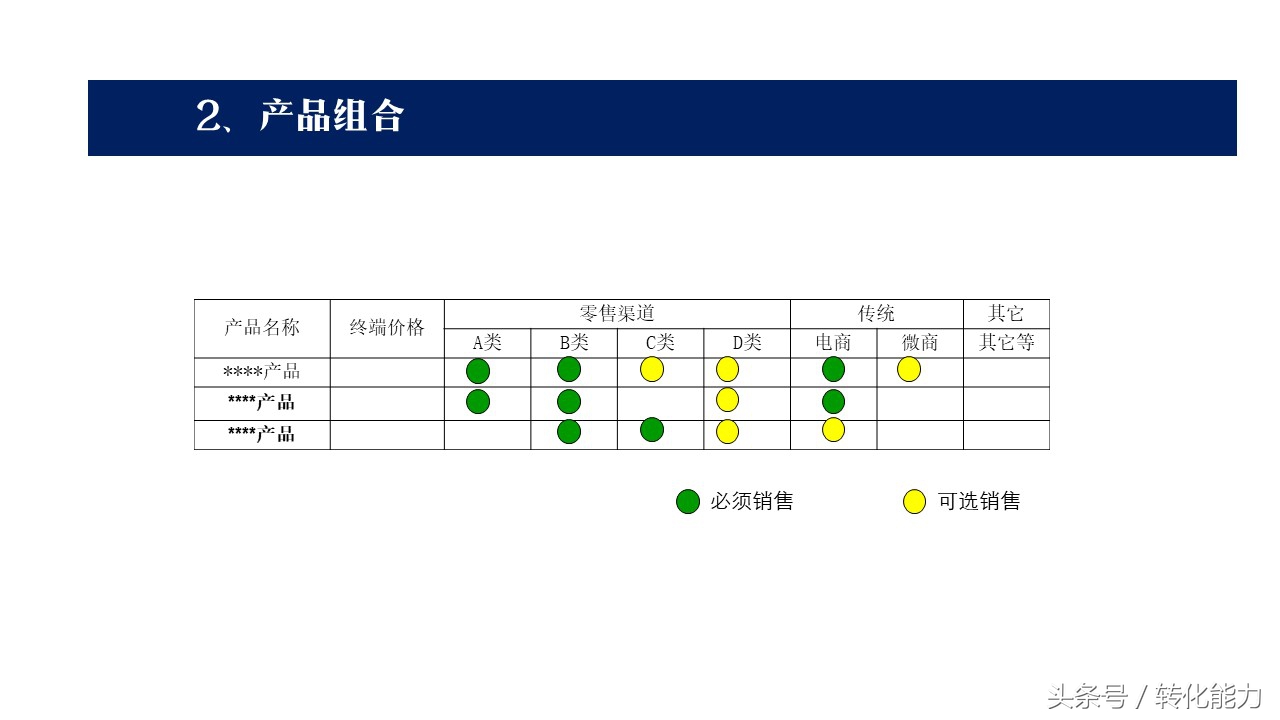 新品上市策划方案人员安排,产品上市以及品牌策划思路与方法