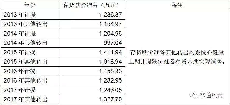 悦心健康爆雷,悦心健康是做什么的