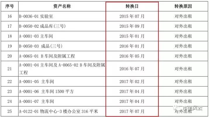 悦心健康爆雷,悦心健康是做什么的
