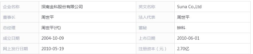红岭创投老周最新情况,红岭创投案例分析教训