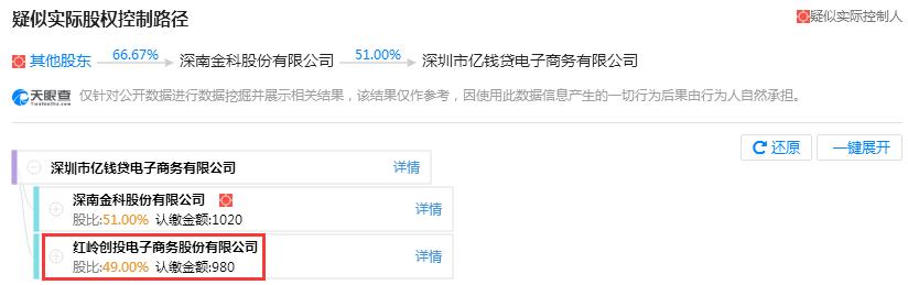 红岭创投老周最新情况,红岭创投案例分析教训