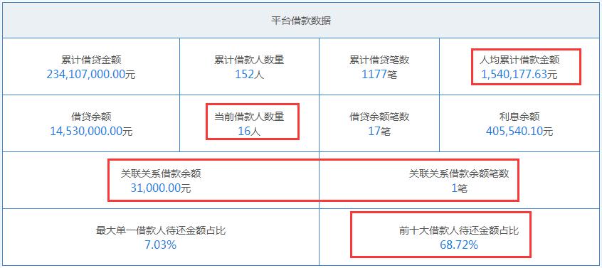 红岭创投老周最新情况,红岭创投案例分析教训