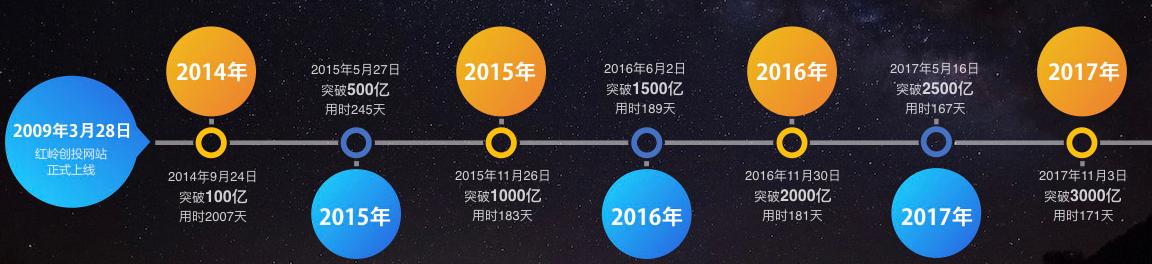 红岭创投老周最新情况,红岭创投案例分析教训