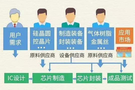 华为海思芯片深度解析,关于海思的视频