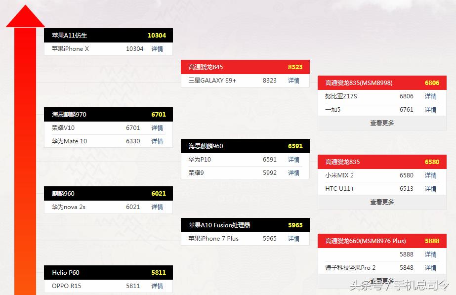 360n6和n7哪个性价比更好,360n7和小米9