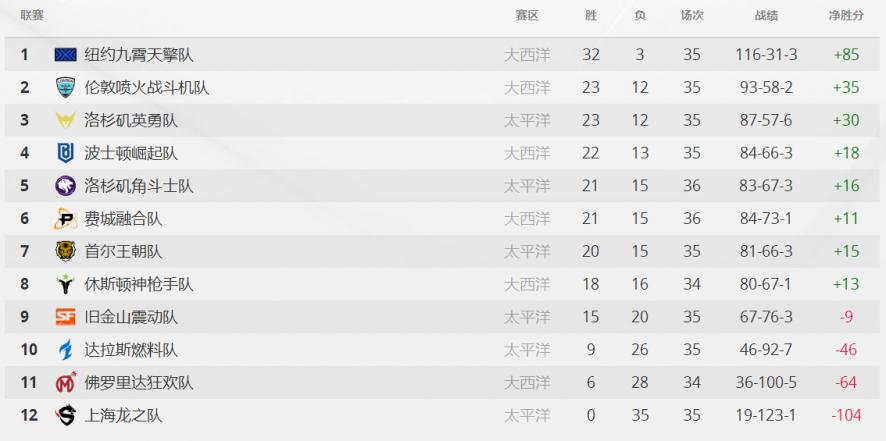 守望先锋春季赛第二局,守望先锋比赛全集