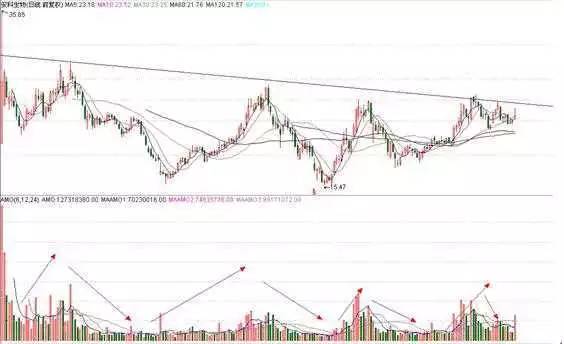 股灾式暴跌对股市影响,股市分析2018年初股灾反思总结