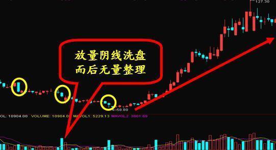 中国股市经历过几次股灾,股市股灾结果分析