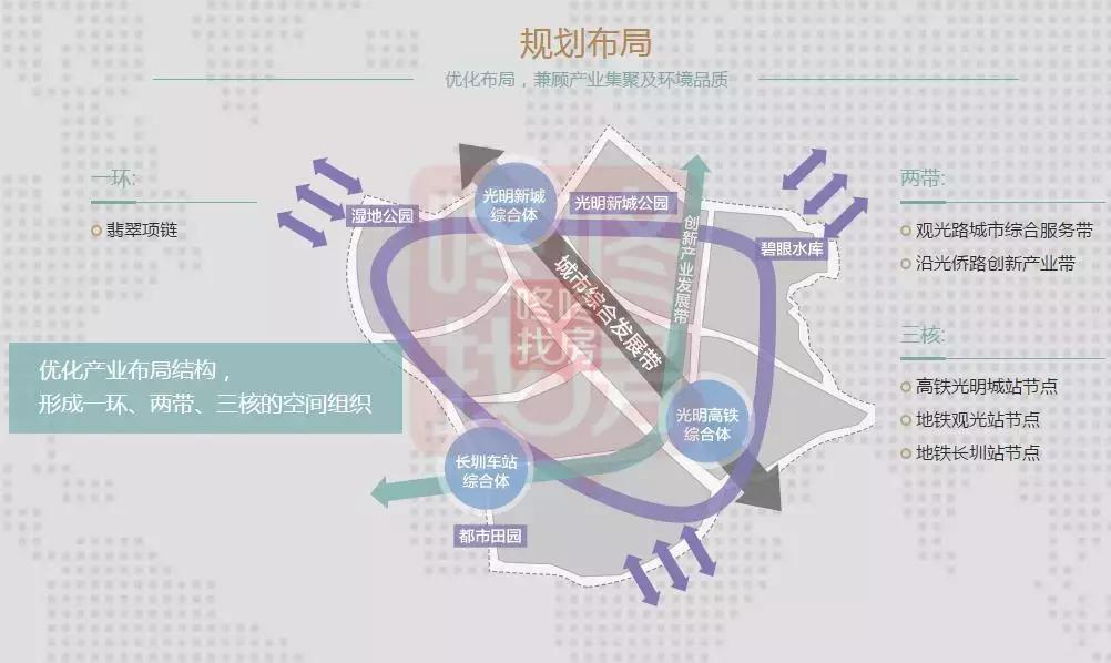 光明区20村不入旧改,光明区旧改项目名单