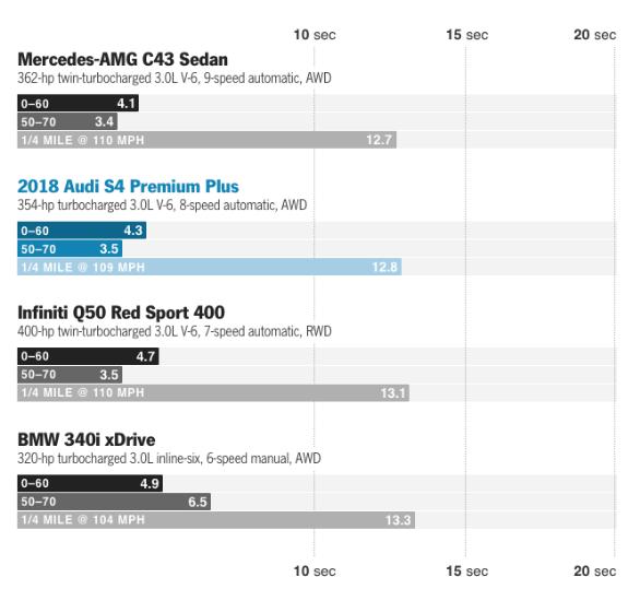 新款奥迪s4基本延续,试驾19款奥迪s4跨界旅行车